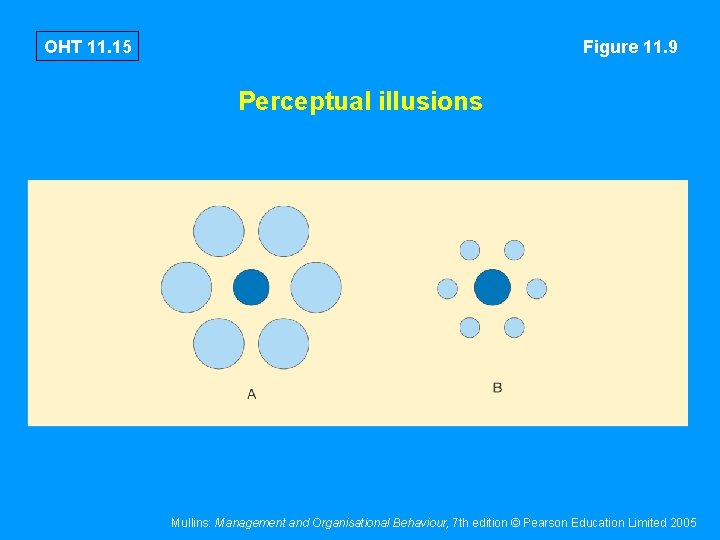 OHT 11. 15 Figure 11. 9 Perceptual illusions Mullins: Management and Organisational Behaviour, 7