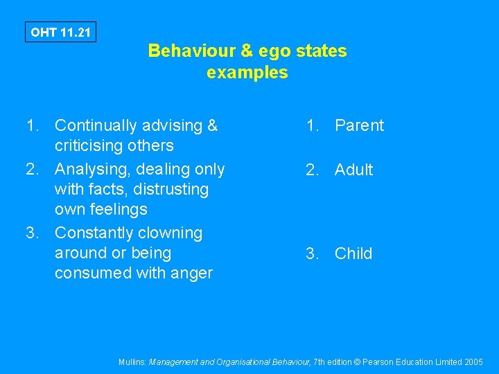 OHT 11. 21 Behaviour & ego states examples 1. Continually advising & criticising others