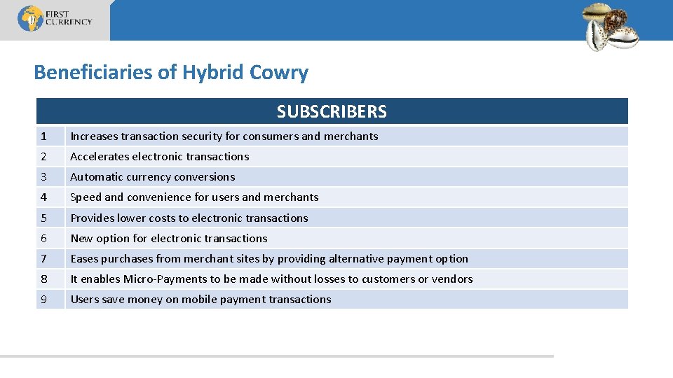 Beneficiaries of Hybrid Cowry SUBSCRIBERS 1 Increases transaction security for consumers and merchants 2