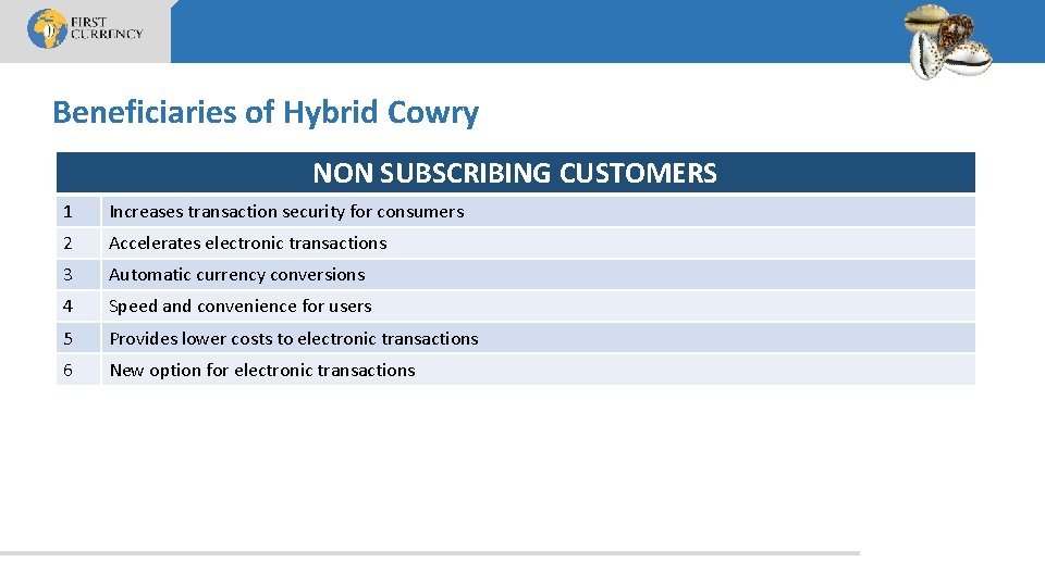 Beneficiaries of Hybrid Cowry NON SUBSCRIBING CUSTOMERS 1 Increases transaction security for consumers 2