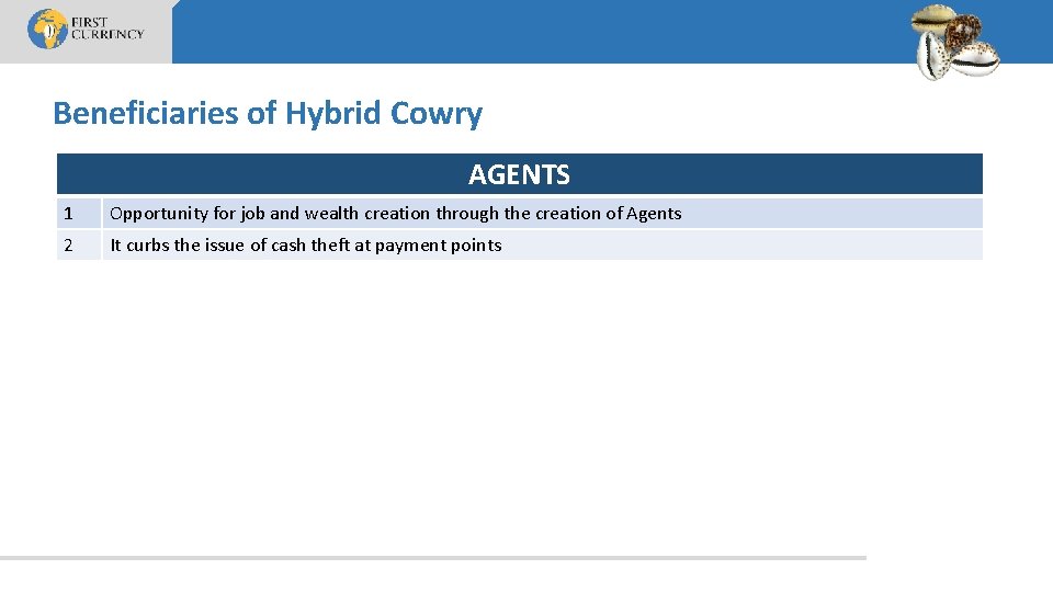 Beneficiaries of Hybrid Cowry AGENTS 1 Opportunity for job and wealth creation through the