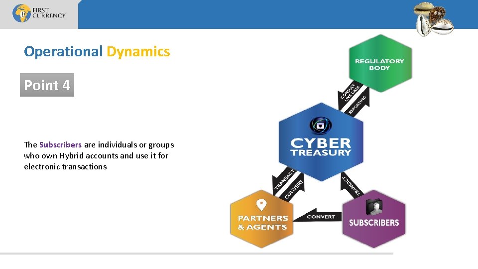 Operational Dynamics Point 4 The Subscribers are individuals or groups who own Hybrid accounts