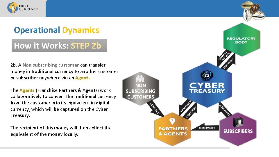 Operational Dynamics How it Works: STEP 2 b 2 b. A Non subscribing customer