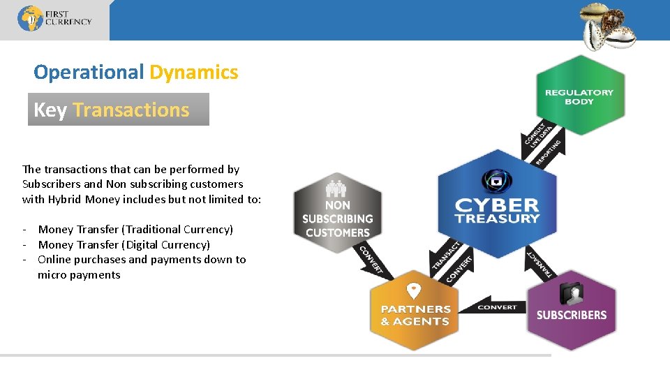 Operational Dynamics Key Transactions The transactions that can be performed by Subscribers and Non