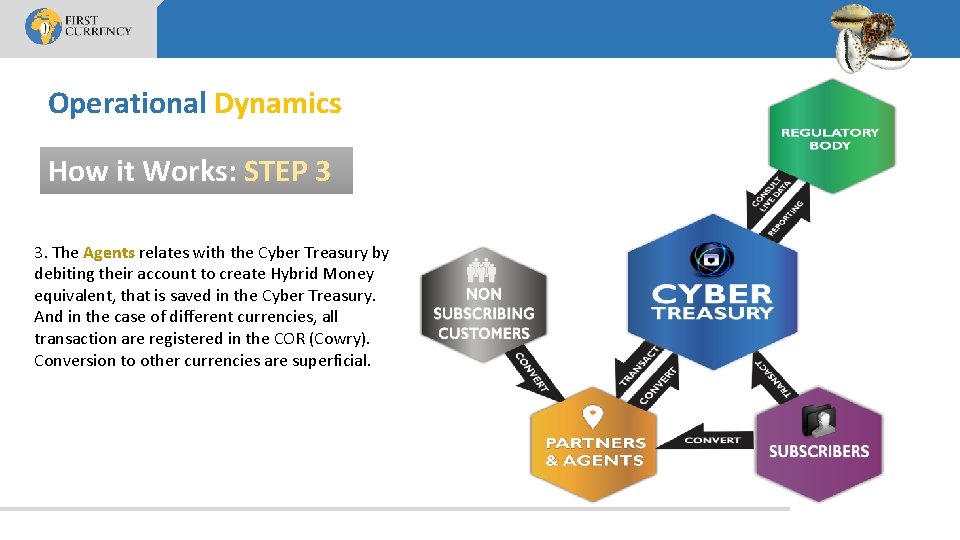 Operational Dynamics How it Works: STEP 3 3. The Agents relates with the Cyber