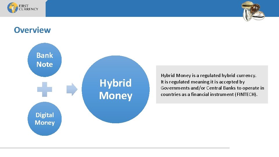 Overview Bank Note Hybrid Money Digital Money Hybrid Money is a regulated hybrid currency.