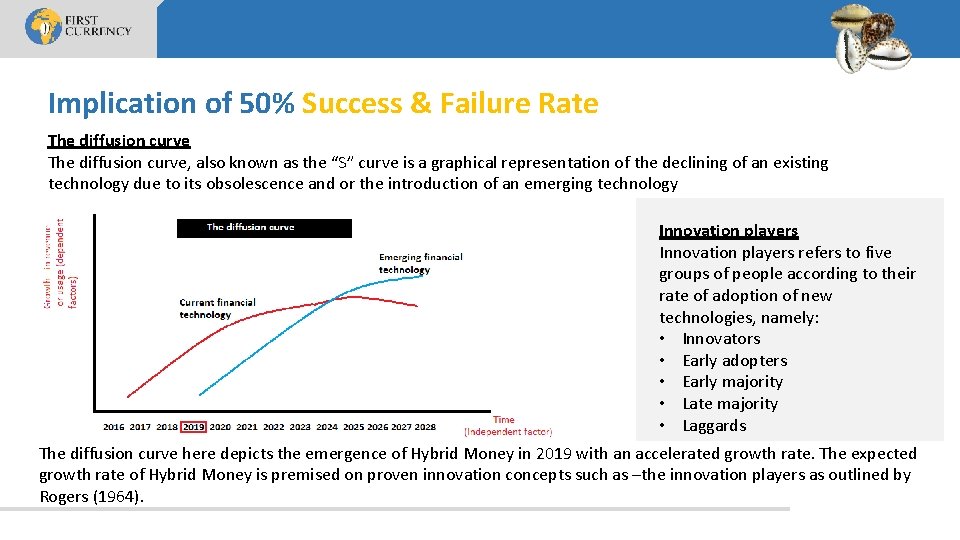Implication of 50% Success & Failure Rate The diffusion curve, also known as the