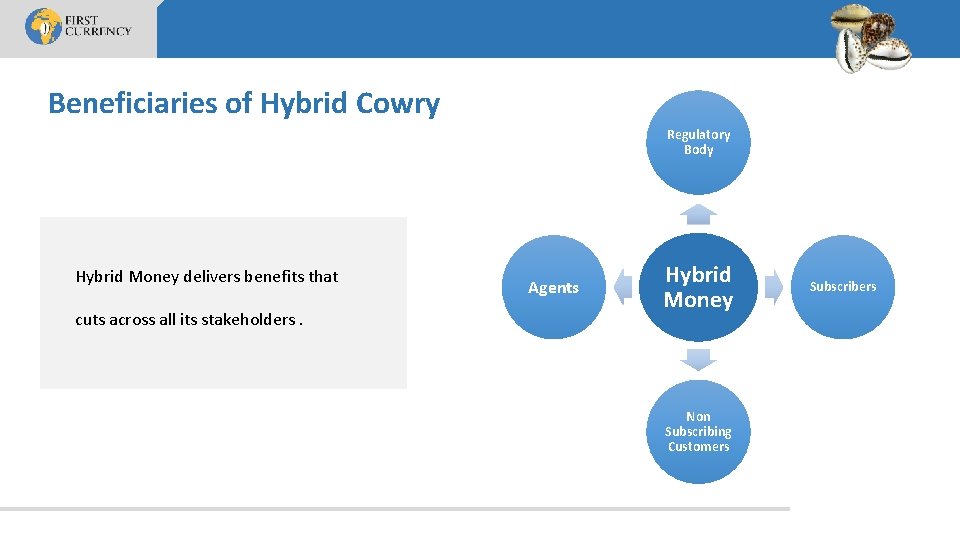 Beneficiaries of Hybrid Cowry Regulatory Body Hybrid Money delivers benefits that cuts across all