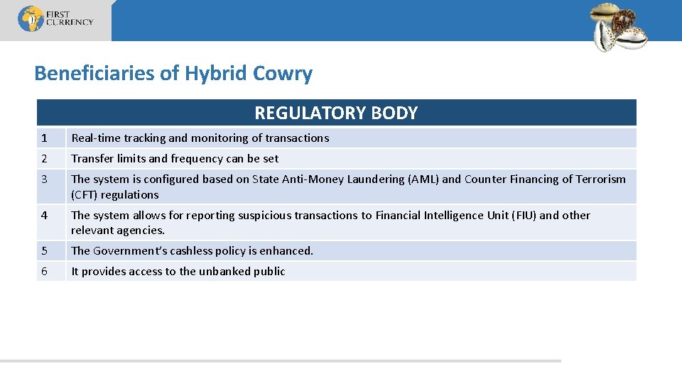 Beneficiaries of Hybrid Cowry REGULATORY BODY 1 Real-time tracking and monitoring of transactions 2