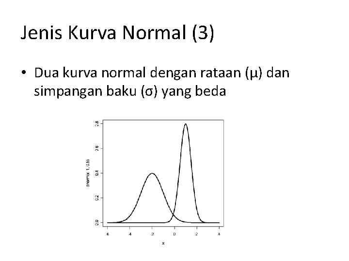 Jenis Kurva Normal (3) • Dua kurva normal dengan rataan (μ) dan simpangan baku