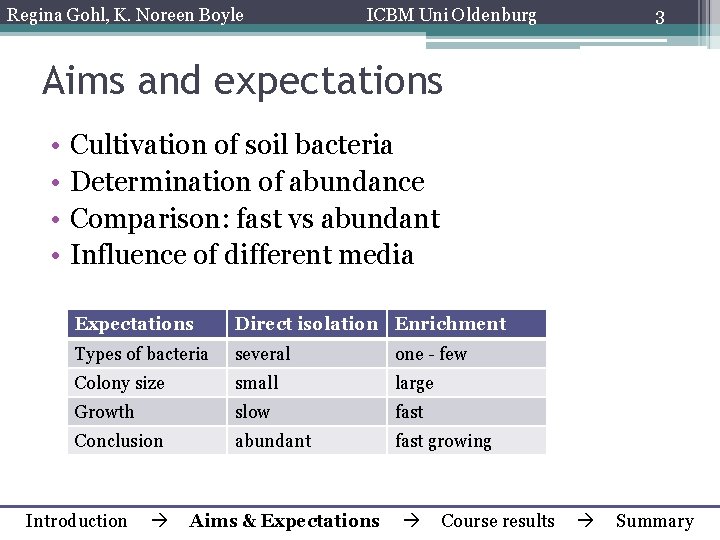Regina Gohl, K. Noreen Boyle ICBM Uni Oldenburg 3 Aims and expectations • •