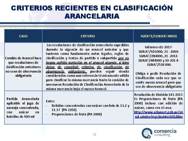 CRITERIOS RECIENTES EN CLASIFICACIÓN ARANCELARIA CASO CRITERIO Cambio de Arancel hace que resoluciones de