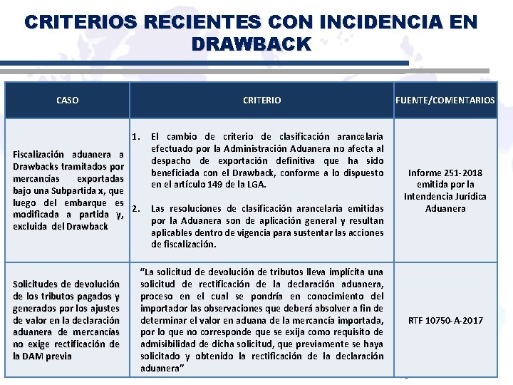 CRITERIOS RECIENTES CON INCIDENCIA EN DRAWBACK CRITERIO CASO 1. Fiscalización aduanera a Drawbacks tramitados