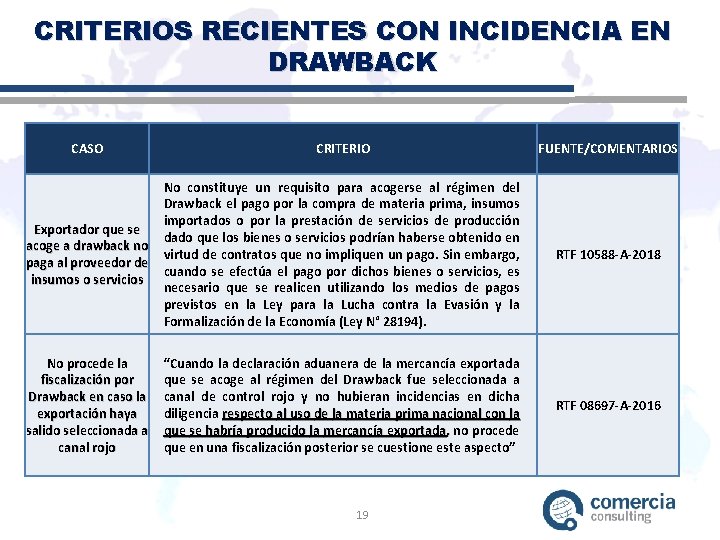 CRITERIOS RECIENTES CON INCIDENCIA EN DRAWBACK CASO CRITERIO FUENTE/COMENTARIOS Exportador que se acoge a