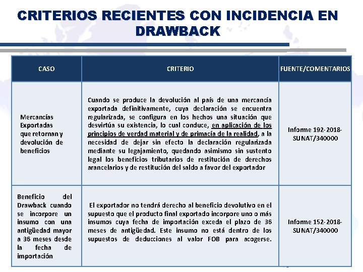 CRITERIOS RECIENTES CON INCIDENCIA EN DRAWBACK CASO Mercancías Exportadas que retornan y devolución de