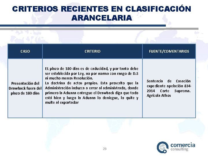 CRITERIOS RECIENTES EN CLASIFICACIÓN ARANCELARIA CASO CRITERIO FUENTE/COMENTARIOS EL plazo de 180 días es