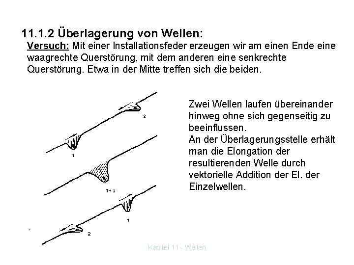 11. 1. 2 Überlagerung von Wellen: Versuch: Mit einer Installationsfeder erzeugen wir am einen