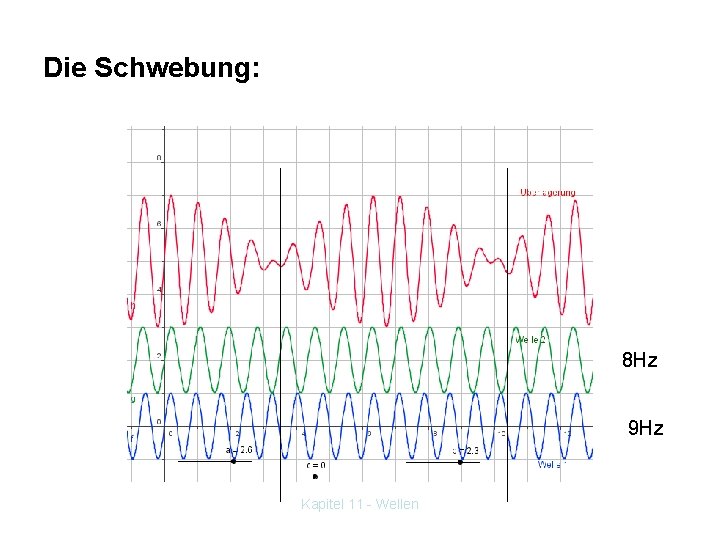 Die Schwebung: 8 Hz 9 Hz Kapitel 11 - Wellen 