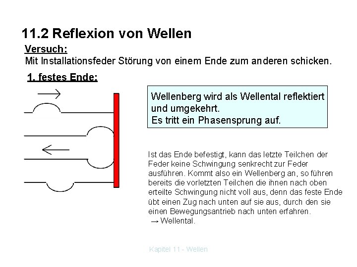 11. 2 Reflexion von Wellen Versuch: Mit Installationsfeder Störung von einem Ende zum anderen