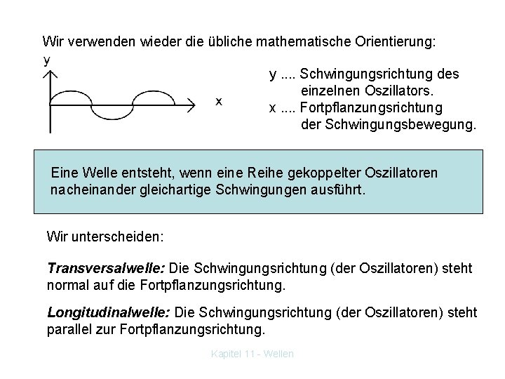 Wir verwenden wieder die übliche mathematische Orientierung: y. . Schwingungsrichtung des einzelnen Oszillators. x.