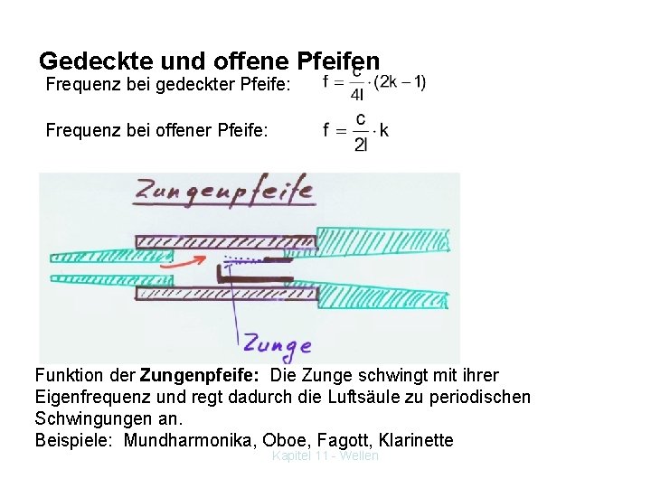 Gedeckte und offene Pfeifen Frequenz bei gedeckter Pfeife: Frequenz bei offener Pfeife: Funktion der