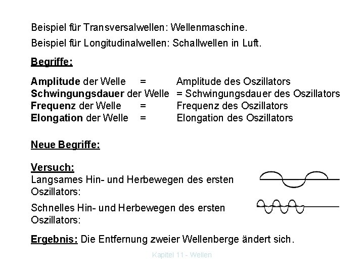 Beispiel für Transversalwellen: Wellenmaschine. Beispiel für Longitudinalwellen: Schallwellen in Luft. Begriffe: Amplitude der Welle