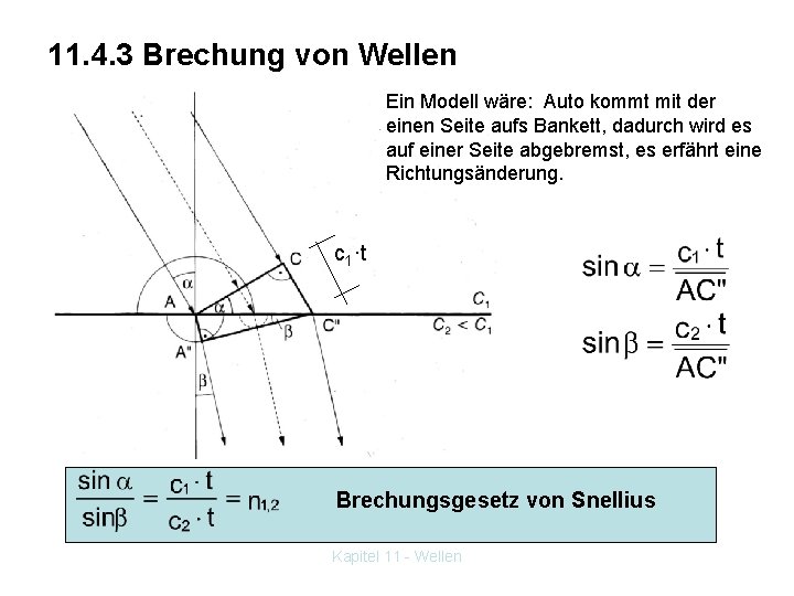 11. 4. 3 Brechung von Wellen Ein Modell wäre: Auto kommt mit der einen