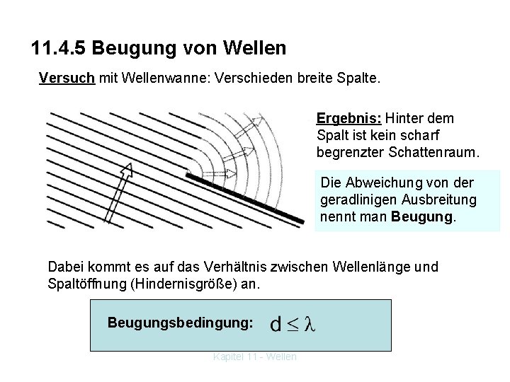 11. 4. 5 Beugung von Wellen Versuch mit Wellenwanne: Verschieden breite Spalte. Ergebnis: Hinter