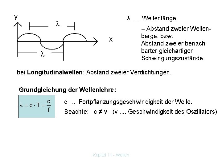 λ . . . Wellenlänge = Abstand zweier Wellenberge, bzw. Abstand zweier benachbarter gleichartiger