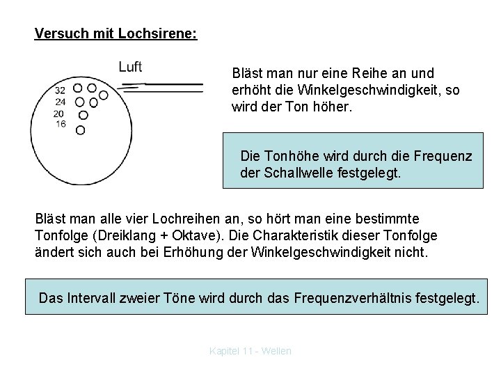 Versuch mit Lochsirene: Bläst man nur eine Reihe an und erhöht die Winkelgeschwindigkeit, so