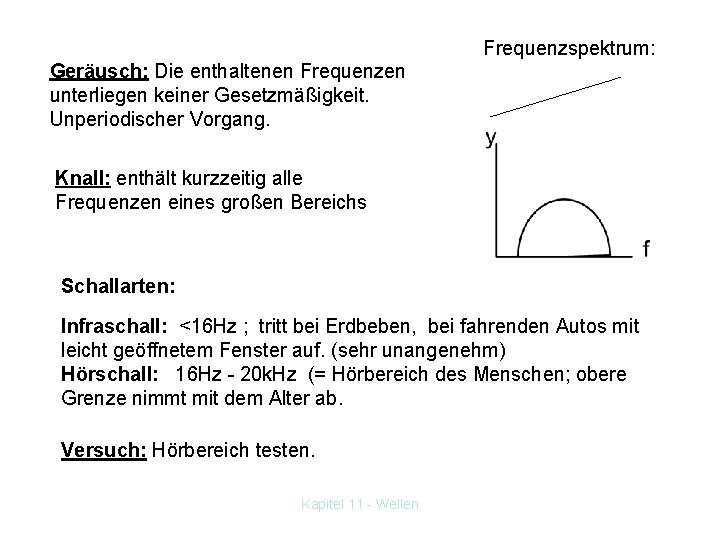 Frequenzspektrum: Geräusch: Die enthaltenen Frequenzen unterliegen keiner Gesetzmäßigkeit. Unperiodischer Vorgang. Knall: enthält kurzzeitig alle