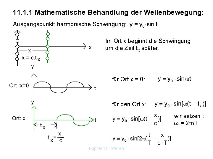 11. 1. 1 Mathematische Behandlung der Wellenbewegung: Ausgangspunkt: harmonische Schwingung: y = y 0·sin