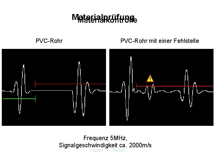 Materialprüfung Materialkontrolle PVC-Rohr mit einer Fehlstelle Frequenz 5 MHz, Signalgeschwindigkeit ca. 2000 m/s Kapitel