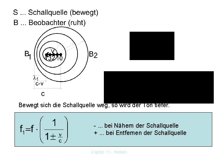 Bewegt sich die Schallquelle weg, so wird der Ton tiefer. -. . . bei