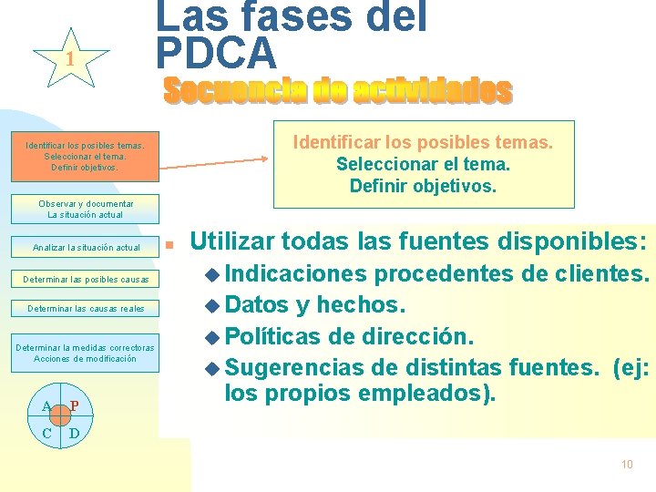 1 Las fases del PDCA Identificar los posibles temas. Seleccionar el tema. Definir objetivos.