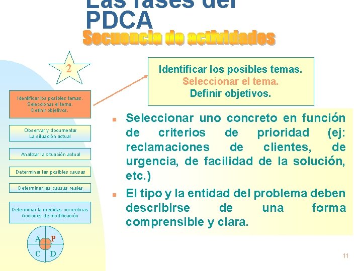 Las fases del PDCA 2 Identificar los posibles temas. Seleccionar el tema. Definir objetivos.