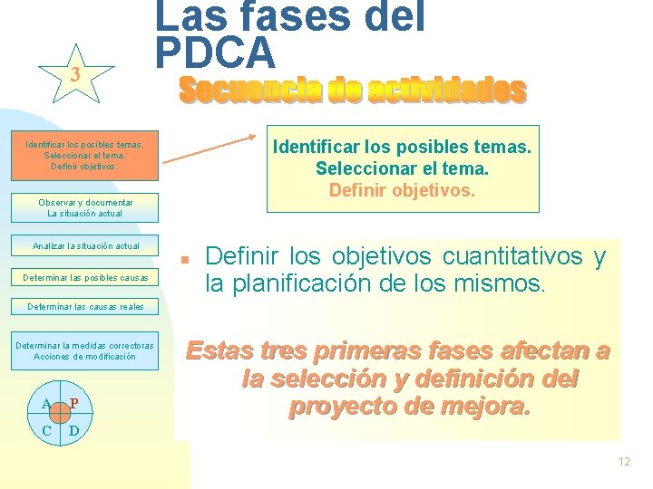 3 Las fases del PDCA Identificar los posibles temas. Seleccionar el tema. Definir objetivos.