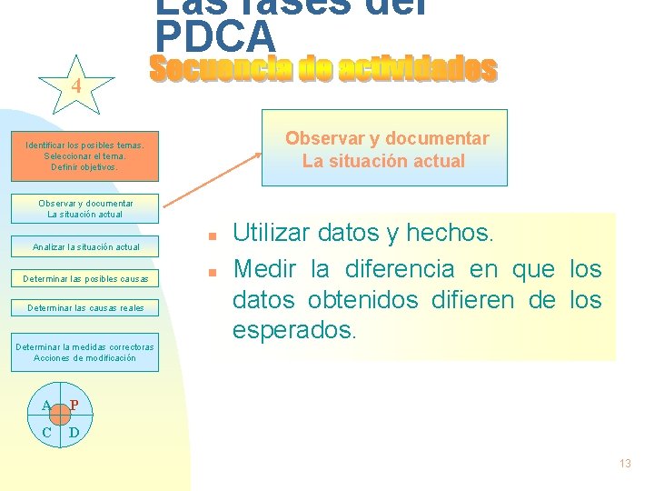 Las fases del PDCA 4 Observar y documentar La situación actual Identificar los posibles