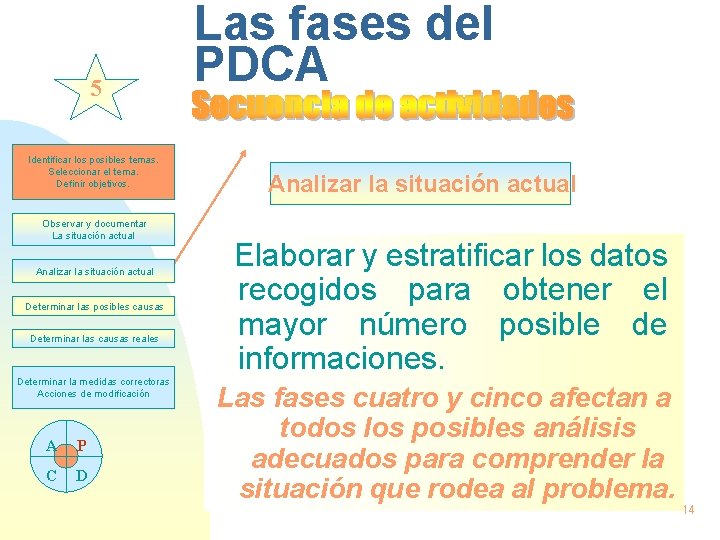 5 Identificar los posibles temas. Seleccionar el tema. Definir objetivos. Observar y documentar La