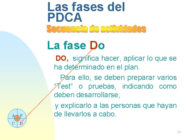 Las fases del PDCA La fase Do A P C D DO, significa hacer,