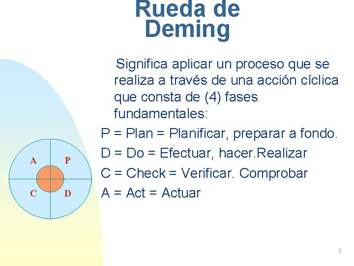 Rueda de Deming A P C D Significa aplicar un proceso que se realiza