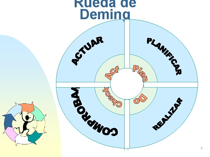 Rueda de Deming 6 