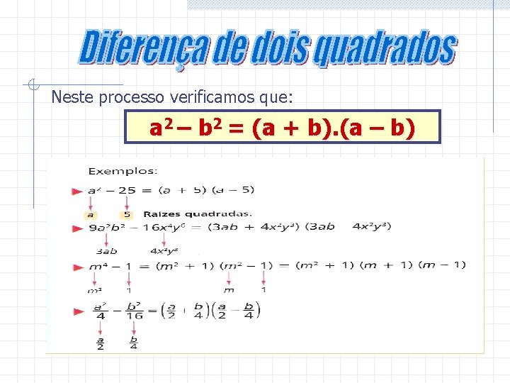 Neste processo verificamos que: a 2 – b 2 = (a + b). (a