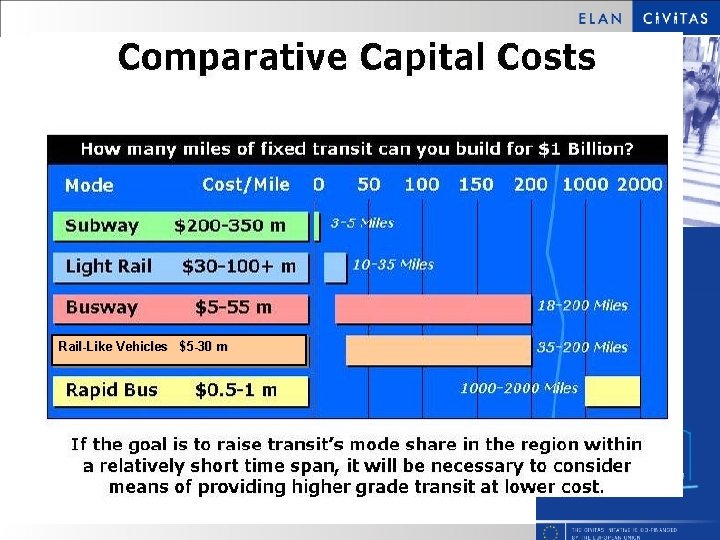 Rail-Like Vehicles $5 -30 m 
