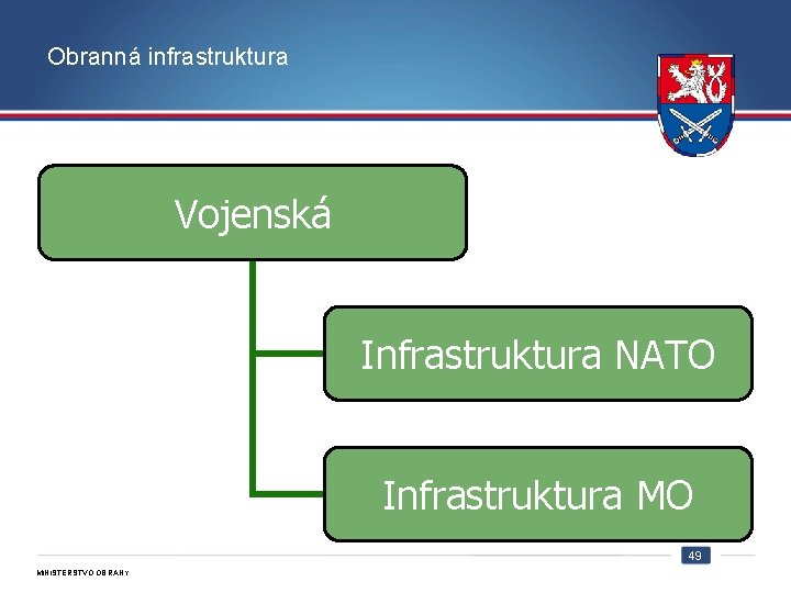 Obranná infrastruktura Vojenská Infrastruktura NATO Infrastruktura MO 49 MINISTERSTVO OBRANY ČR 