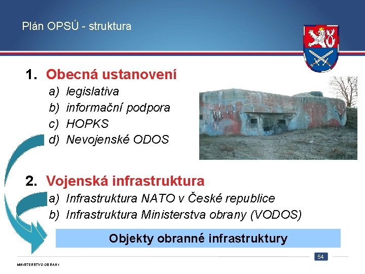 Plán OPSÚ - struktura 1. Obecná ustanovení a) b) c) d) legislativa informační podpora