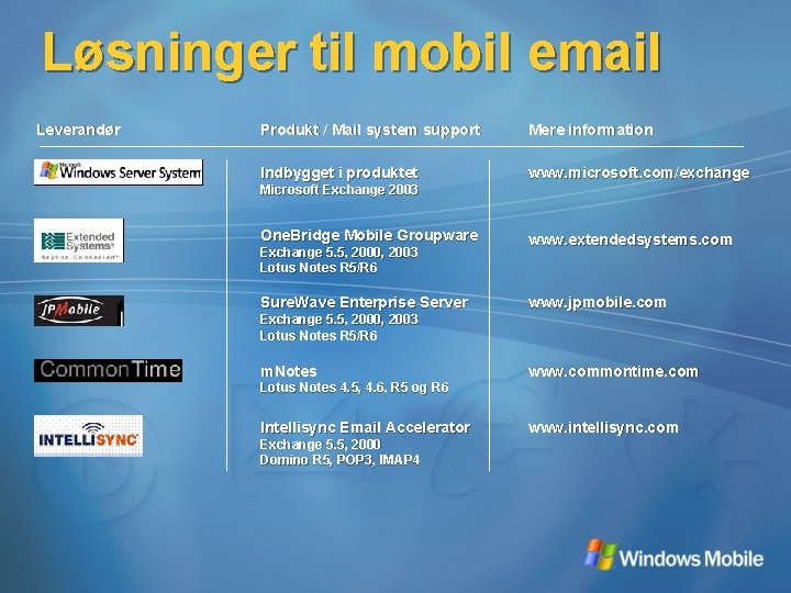 Løsninger til mobil email Leverandør Produkt / Mail system support Mere information Indbygget i