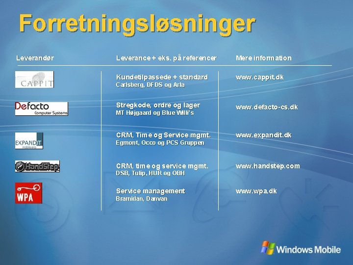 Forretningsløsninger Leverandør Leverance + eks. på referencer Mere information Kundetilpassede + standard www. cappit.