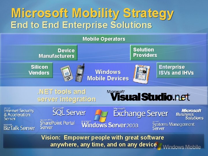 Microsoft Mobility Strategy End to End Enterprise Solutions Mobile Operators Solution Providers Device Manufacturers