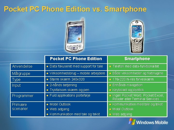 Pocket PC Phone Edition vs. Smartphone Pocket PC Phone Edition Smartphone Anvendelse l Data